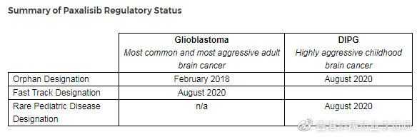 胶质瘤泛PI3K抑制剂paxalisib获FDA快速通道资格，一线疗效超替莫唑胺_香港济民药业